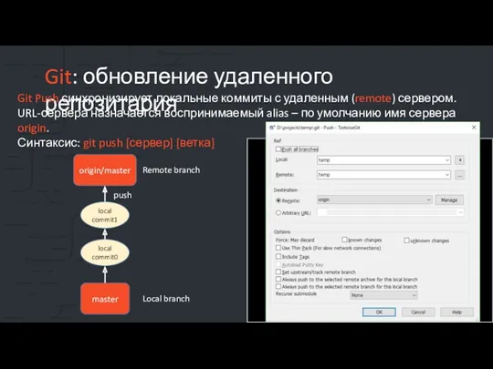 Git: обновление удаленного репозитария Git Push синхронизирует локальные коммиты с