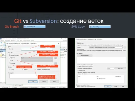 Git vs Subversion: создание веток Git Branch SVN Copy