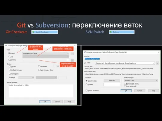 Git vs Subversion: переключение веток Git Checkout SVN Switch