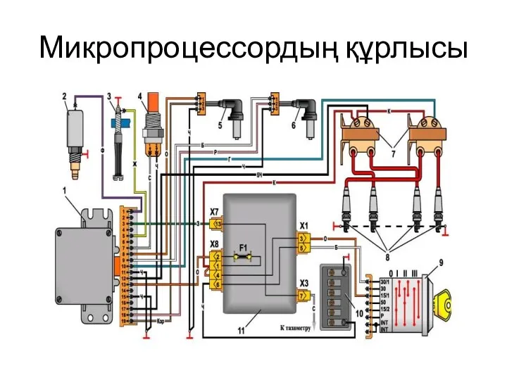 Микропроцессордың құрлысы