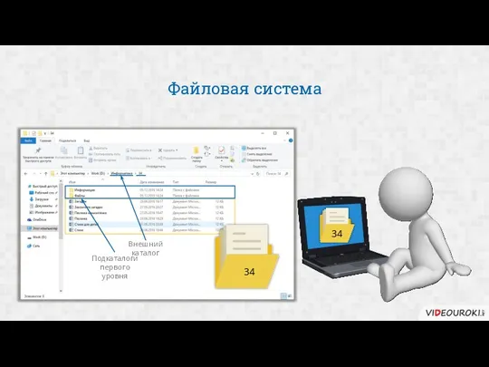 Файловая система 34 34 Подкаталоги первого уровня Внешний каталог