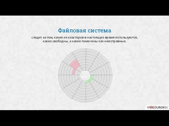 Файловая система следит за тем, какие из кластеров в настоящее