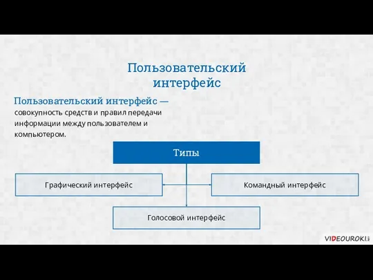 Пользовательский интерфейс совокупность средств и правил передачи информации между пользователем