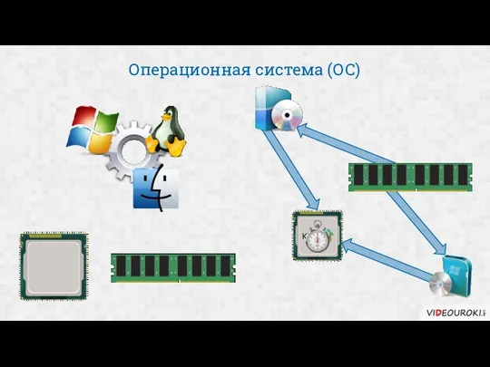 Операционная система (ОС) КПД