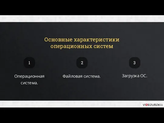 Основные характеристики операционных систем Операционная система. Файловая система. Загрузка ОС. 1 2 3