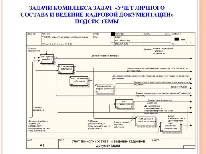 ЗАДАЧИ КОМПЛЕКСА ЗАДАЧ «УЧЕТ ЛИЧНОГО СОСТАВА И ВЕДЕНИЕ КАДРОВОЙ ДОКУМЕНТАЦИИ» ПОДСИСТЕМЫ