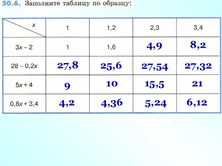 4,9 8,2 27,8 25,6 27,54 27,32 9 10 15,5 21 4,2 4,36 5,24 6,12