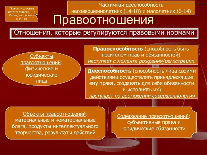 Правоотношения Отношения, которые регулируются правовыми нормами Субъекты правоотношений: физические и