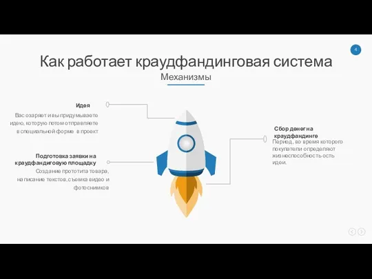 Как работает краудфандинговая система Механизмы Вас озаряет и вы придумываете