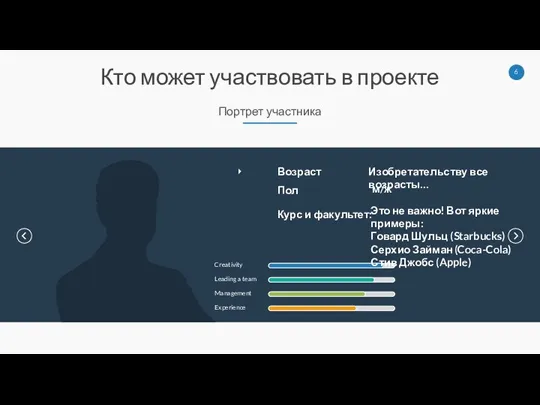 Кто может участвовать в проекте Портрет участника Возраст Пол Курс