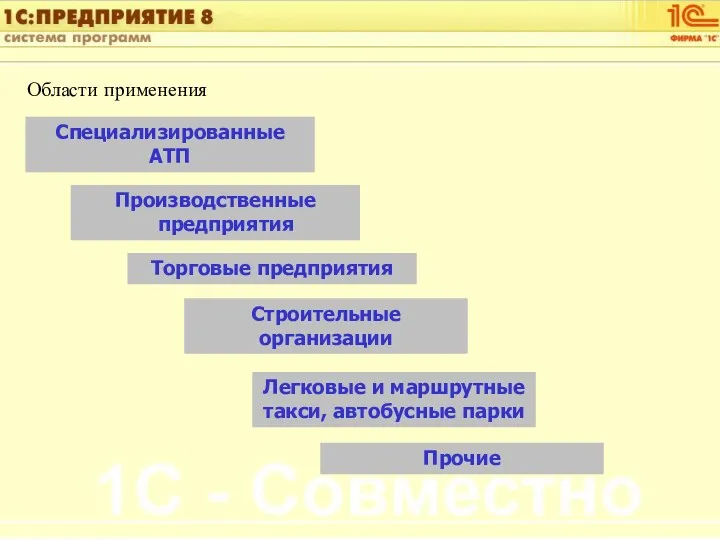 Области применения Специализированные АТП Производственные предприятия Торговые предприятия Строительные организации