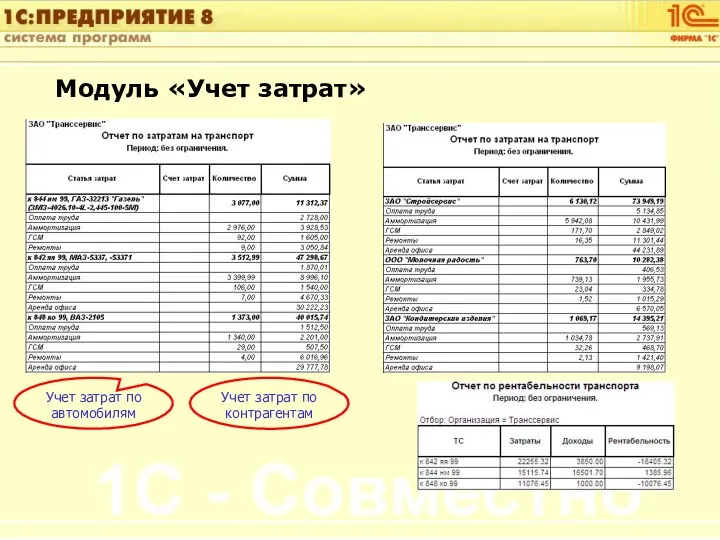 Модуль «Учет затрат» Учет затрат по автомобилям Учет затрат по контрагентам