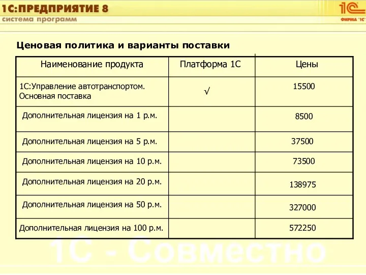 Ценовая политика и варианты поставки Цены Платформа 1С Наименование продукта 73500 37500 Дополнительная