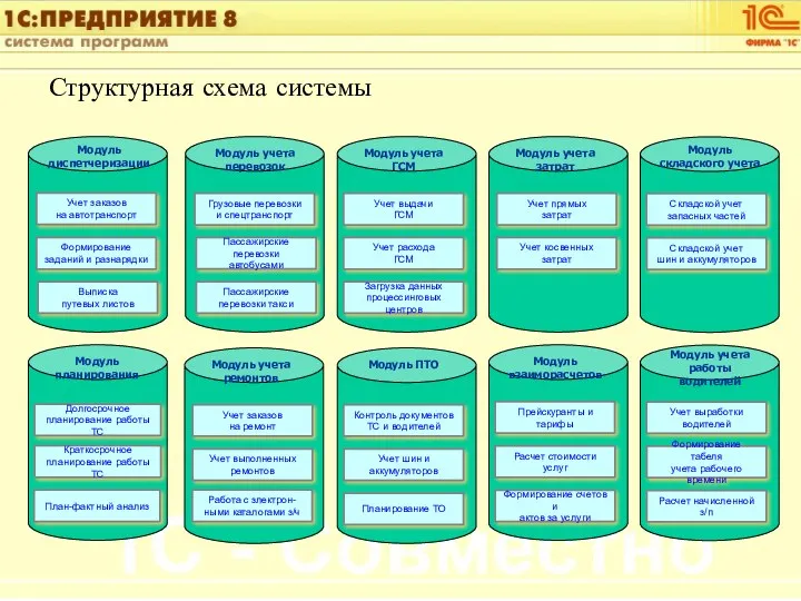 Структурная схема системы