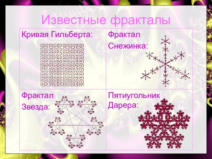 Известные фракталы