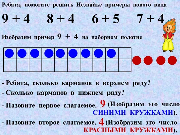 Ребята, помогите решить Незнайке примеры нового вида 9 + 4