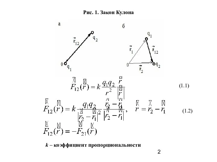 (1.2) Рис. 1. Закон Кулона (1.1) k – коэффициент пропорциональности