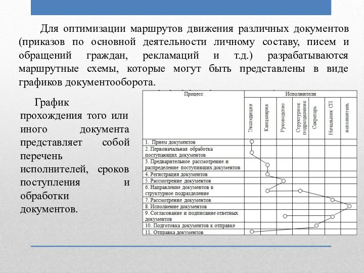 Для оптимизации маршрутов движения различных документов (приказов по основной деятельности