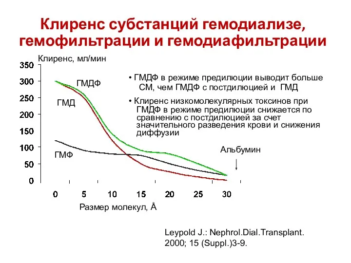 Клиренс субстанций гемодиализе, гемофильтрации и гемодиафильтрации Клиренс, мл/мин Размер молекул,