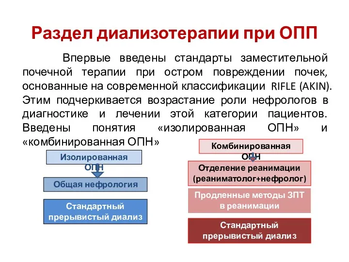 Раздел диализотерапии при ОПП Впервые введены стандарты заместительной почечной терапии