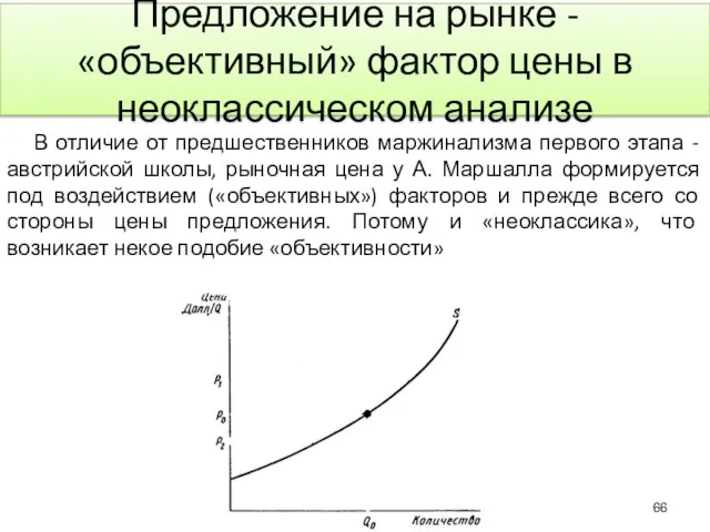 Предложение на рынке - «объективный» фактор цены в неоклассическом анализе