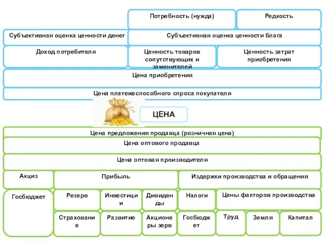 ЦЕНА