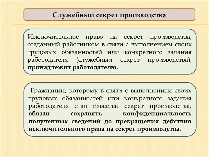 Служебный секрет производства Исключительное право на секрет производства, созданный работником