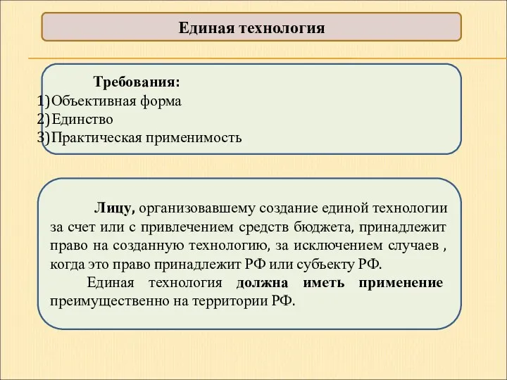 Единая технология Требования: Объективная форма Единство Практическая применимость Лицу, организовавшему