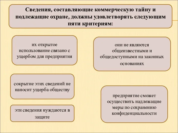 Сведения, составляющие коммерческую тайну и подлежащие охране, должны удовлетворять следующим