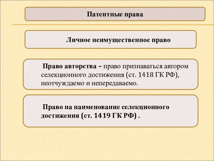 Патентные права Личное неимущественное право Право авторства – право признаваться