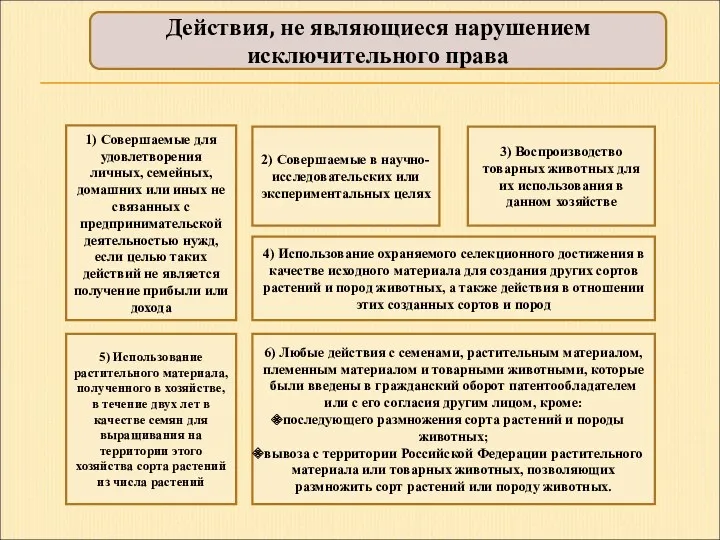 1) Совершаемые для удовлетворения личных, семейных, домашних или иных не