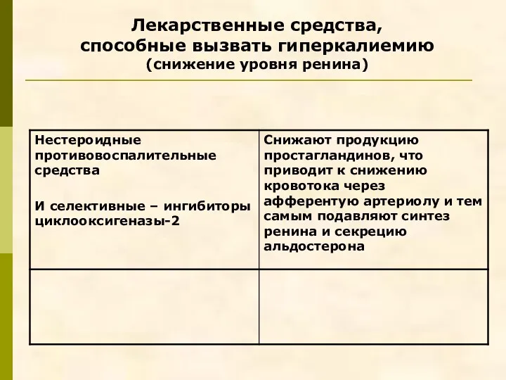 Лекарственные средства, способные вызвать гиперкалиемию (снижение уровня ренина)