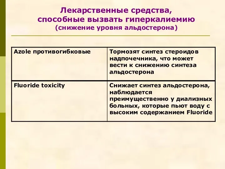 Лекарственные средства, способные вызвать гиперкалиемию (снижение уровня альдостерона)