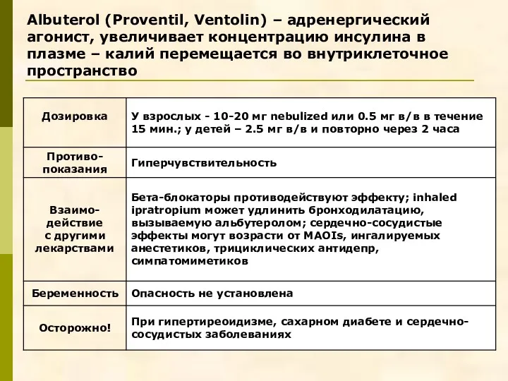 Albuterol (Proventil, Ventolin) – адренергический агонист, увеличивает концентрацию инсулина в плазме – калий