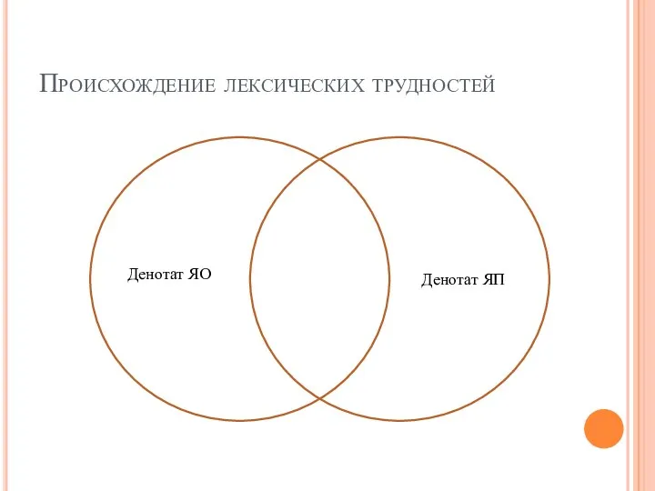 Происхождение лексических трудностей Денотат ЯО Денотат ЯП