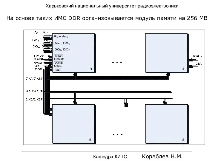 Харьковский национальный университет радиоэлектроники Кафедра КИТС Кораблев Н.М. На основе