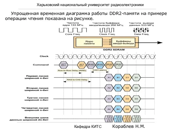 Харьковский национальный университет радиоэлектроники Кафедра КИТС Кораблев Н.М. Упрощенная временная