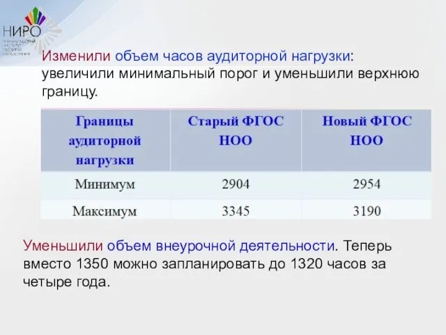 Изменили объем часов аудиторной нагрузки: увеличили минимальный порог и уменьшили