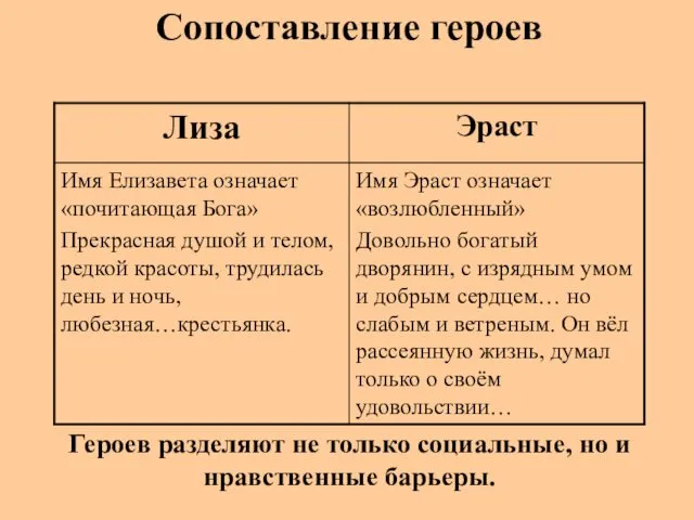 Героев разделяют не только социальные, но и нравственные барьеры. Сопоставление героев