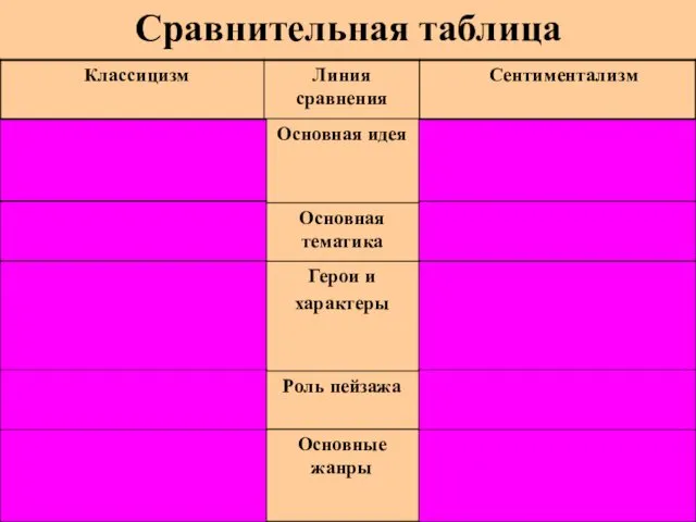 Сравнительная таблица