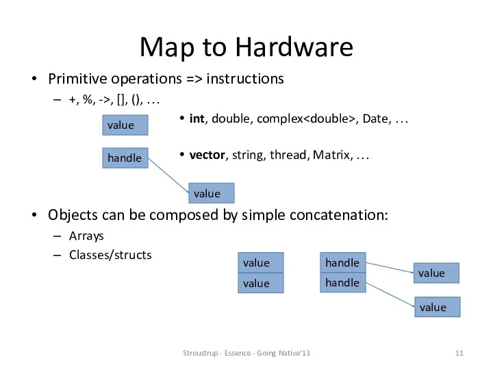 Primitive operations => instructions +, %, ->, [], (), …