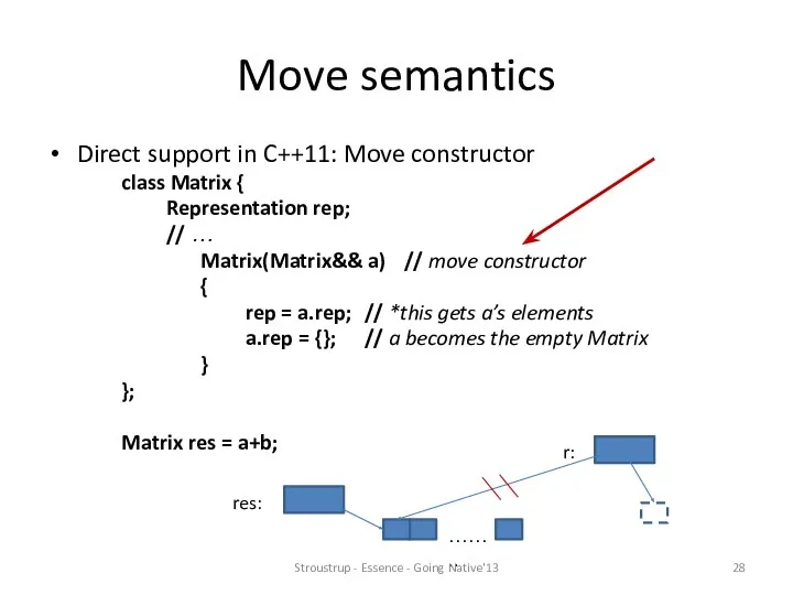 Move semantics Direct support in C++11: Move constructor class Matrix