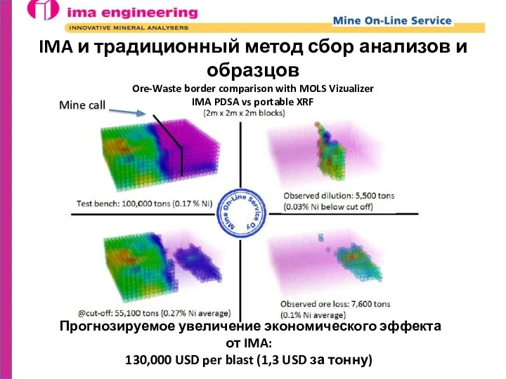 IMA и традиционный метод сбор анализов и образцов Ore-Waste border