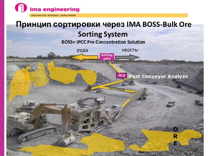 Принцип сортировки через IMA BOSS-Bulk Ore Sorting System BOSS+ IPCC