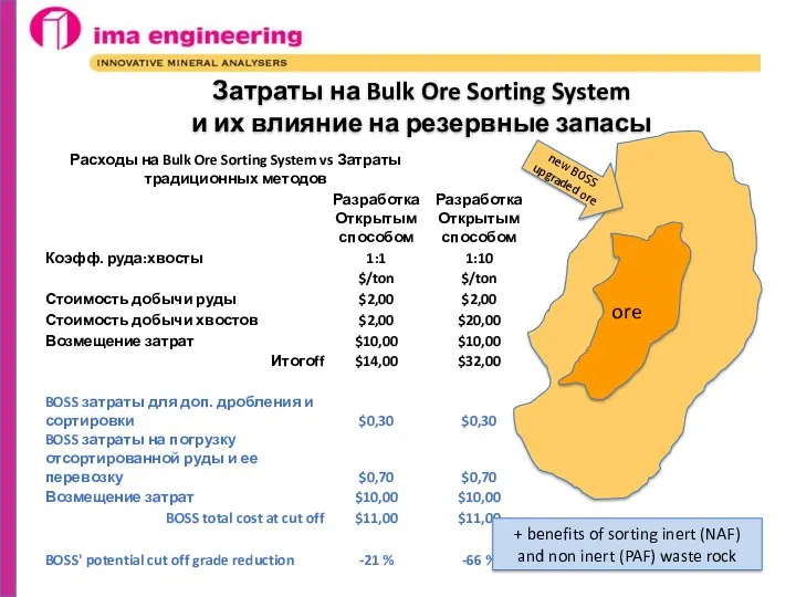 Затраты на Bulk Ore Sorting System и их влияние на