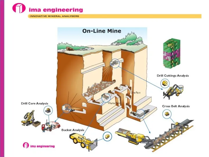 IMA BOSS mobile Bulk Ore Sorting System for pre concentration ore waste