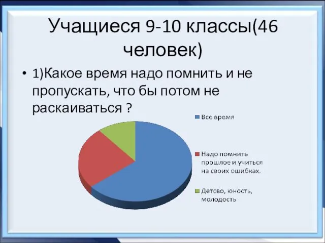 Учащиеся 9-10 классы(46 человек) 1)Какое время надо помнить и не