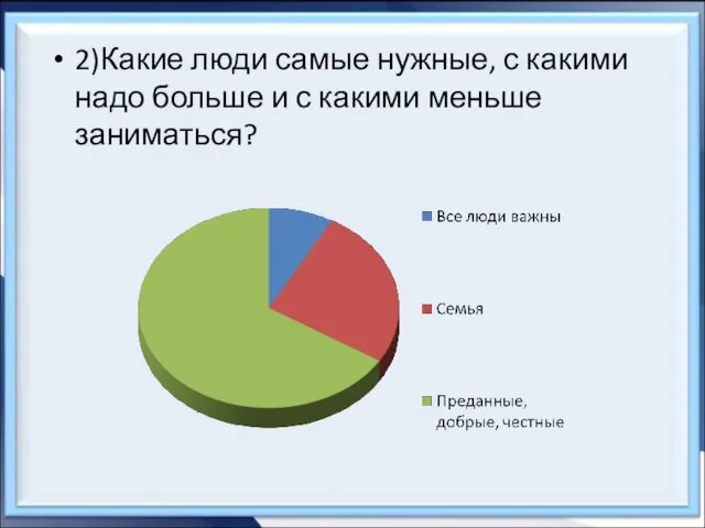 2)Какие люди самые нужные, с какими надо больше и с какими меньше заниматься?