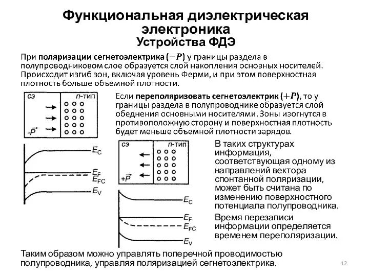 Функциональная диэлектрическая электроника Устройства ФДЭ В таких структурах информация, соответствующая