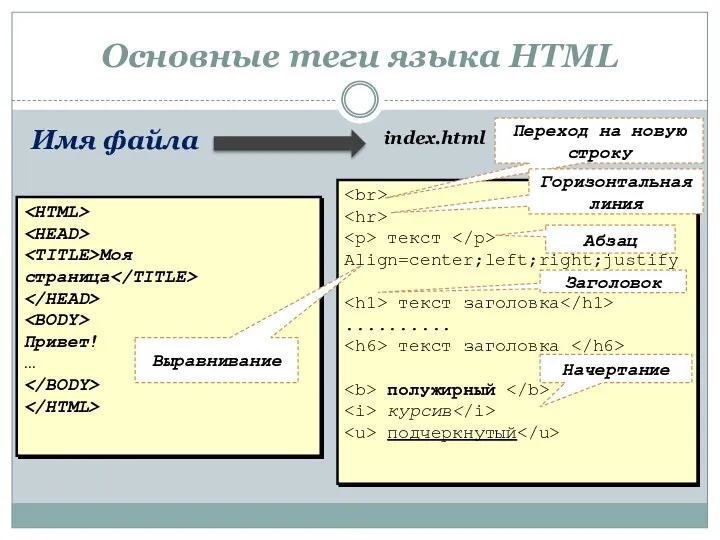 Основные теги языка HTML Имя файла Моя страница Привет! …